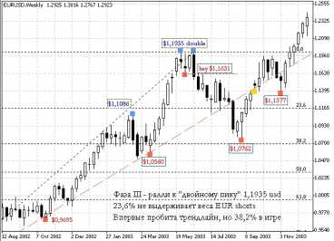 ����� �����, ��� � ������ ����.