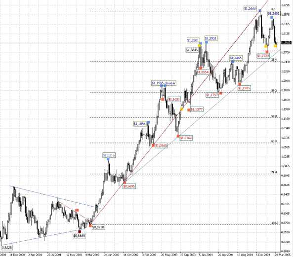 ����� �����, ��� � ������ ����.