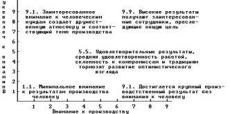 ������� �. - ��� ������ ����� ��������