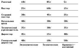 ������� �. - ��� ������ ����� ��������