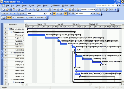 ��������� � �������������