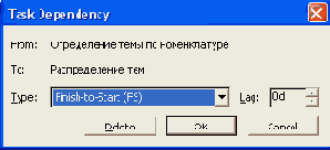 ���� Task Dependency (����������� �����)