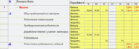 ������ ���������� ����� 25 ������