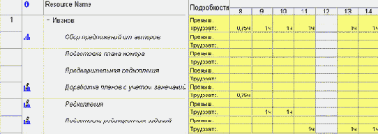 �������� ��������� ���� ����� 25 ������