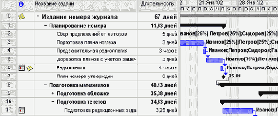 ����� ��������� ���������� ������� ���� ������� ���������.