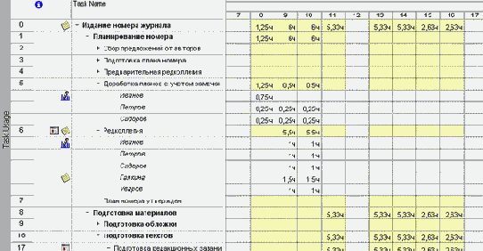 ������������� �������� ������ ��������, ��������������� � ������������� �������