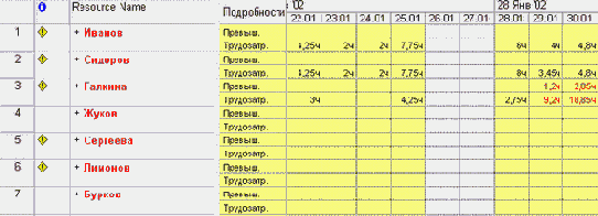 ������ �������� ���� �������� �� ��������� �����