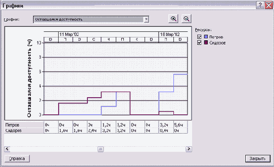 ����� �������� ����� ����������� ������� �� ������� ���������� ����������� ���������� ���������� (��. � ���. 14.25).