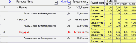 �������� ������������� ���� � ����������, �� ������� ������� ������������� ��� ��������� ������ � �������������