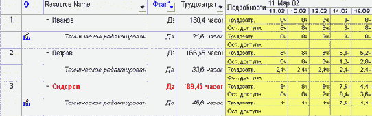 �������� �������� � 11 �� 15 ����� ���������