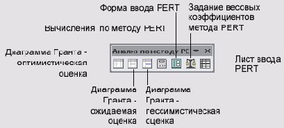 ������ ������������ ��� ������� �� ������ PERT