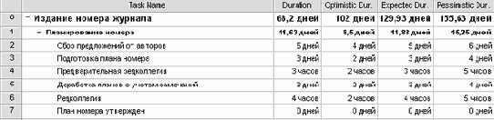 ������ ������ ��� PERT-�������