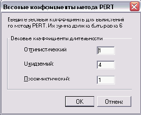 ���������� ���� ������� ������� ������������� ������ PERT