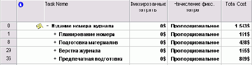 ����������� ����� ��������� �������