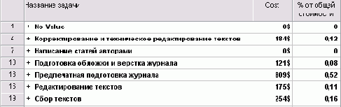 ������� �� ���������� ����� ������ �����