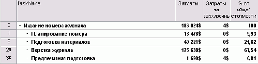 ��������� ������ �� ������ ����� ���������� ������ � ��������� ��������