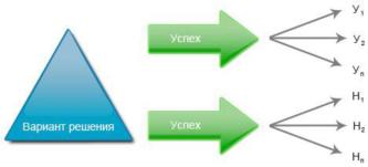 ��� ���� �������������� ������������ ������ �