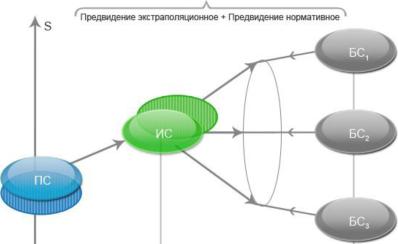 �������� ����������� �������� ������ ��������� �����������.