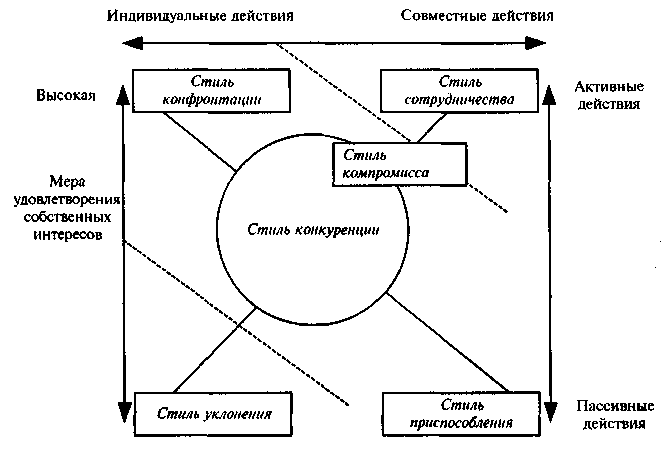 ����� ������ ��������