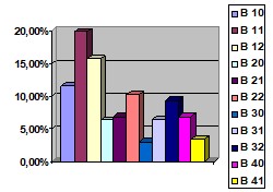 �������, ��������������� ��������� ����������������� ��������������� ��������