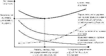 ������������� �������������� ��������