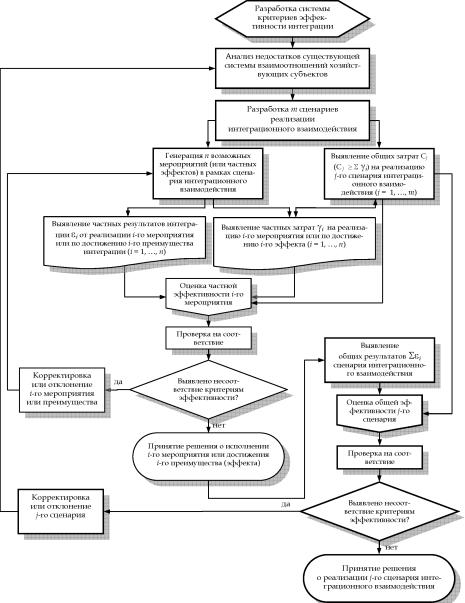 ���������� ������������� ���������� ������������� ���������