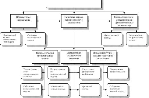 �������� � ������������� ���������� ���������� ������������� ���������