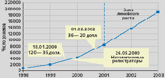 �����: ������ �������?