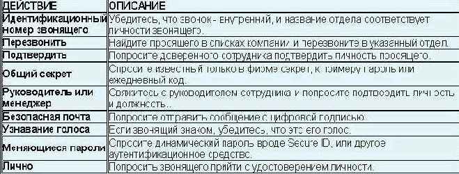 Проверка и классификация информации