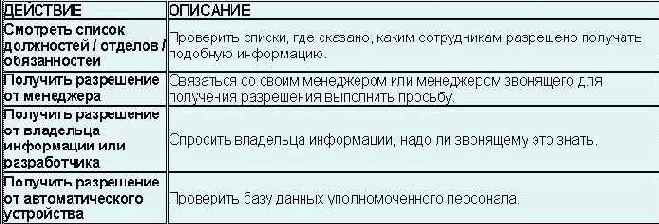 Проверка и классификация информации