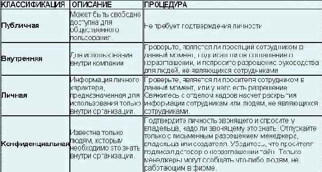 Проверка и классификация информации