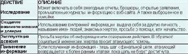 Определение атаки