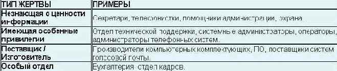 Определение атаки