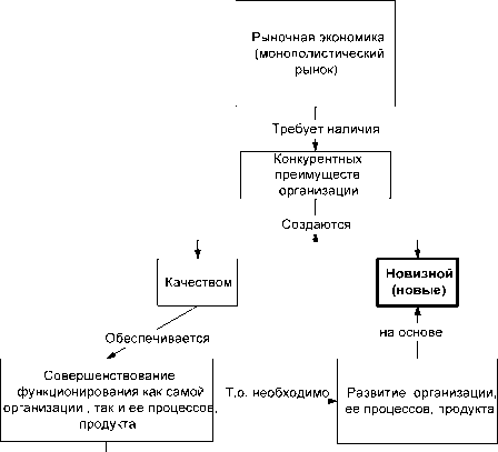 �������� - ������������� ����������