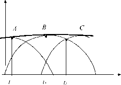 ����� ������� ��������� ������ ��������