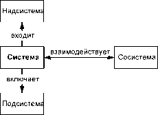 ����� ������� ��������� ������ ��������