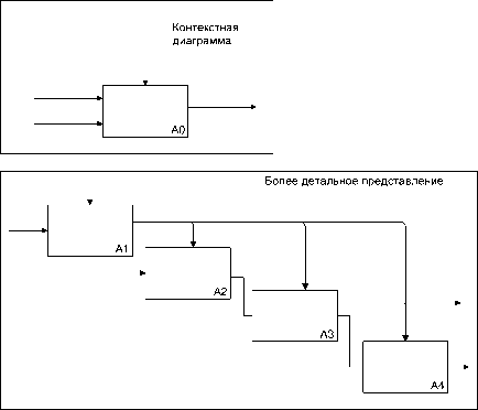 ����� ������� ��������� ������ ��������