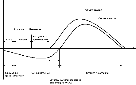 ��������� �� ������� � � ������������� ������������