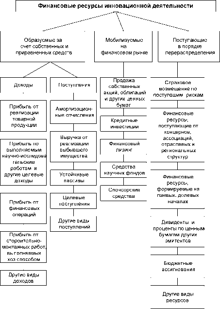 ����� �������� (����������)

