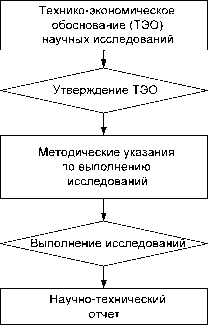 �������������� � ������������ ������������