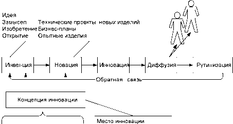 �������� - ������������� ����������