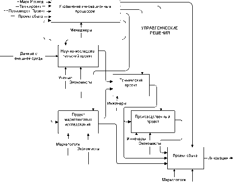 �������������� � ������������ ������������