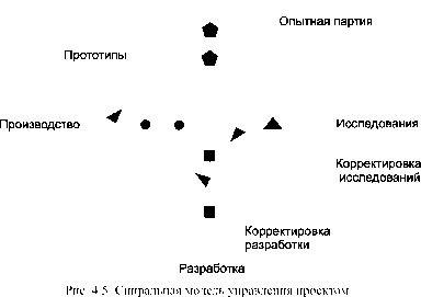 �������������� � ������������ ������������