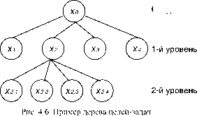 �������������� � ������������ ������������