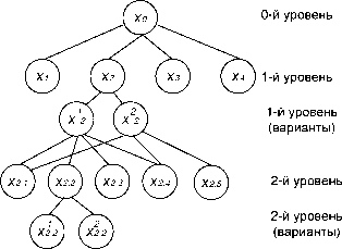 �������������� � ������������ ������������