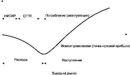 ����������� ���� �� �����������������������