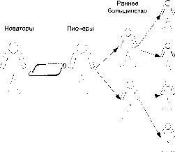 �������� - ������������� ����������