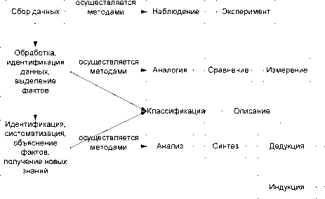 ��������� � ���������� ��������������