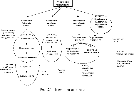 ��������� ���������