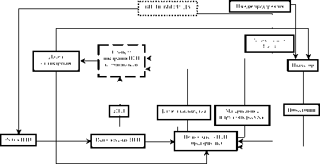 ������� �. - ����������� ������������� ��������� �� ������������ ������������